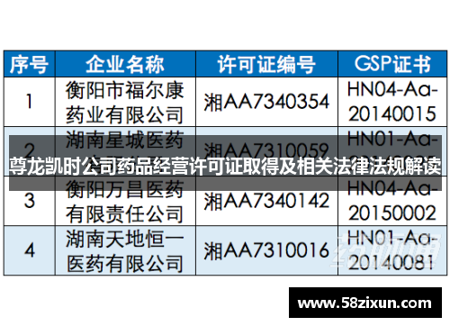 尊龙凯时公司药品经营许可证取得及相关法律法规解读